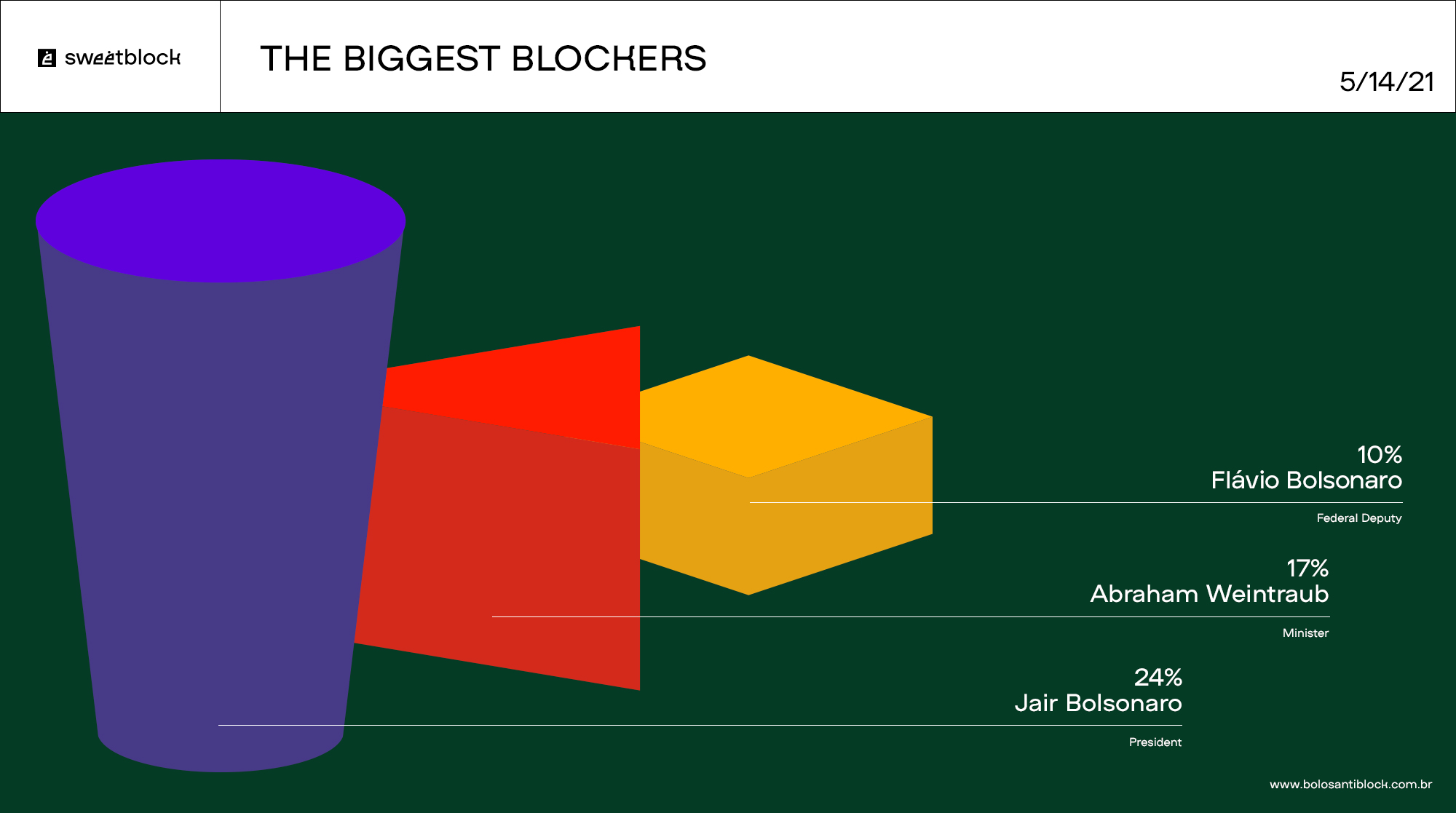 GRAPH_BLOCKERS_MAY14